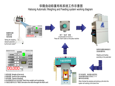 壓力機(jī)使耐火材料行業(yè)實(shí)現(xiàn)生產(chǎn)效益最大化！