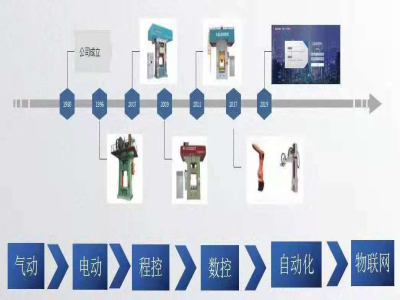 為什么說靠譜的電動螺旋壓力機廠家能幫你節(jié)約成本？