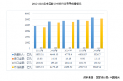 國內(nèi)外耐火磚企業(yè)“海平面”或在未來幾年拉平，創(chuàng)新才是突破