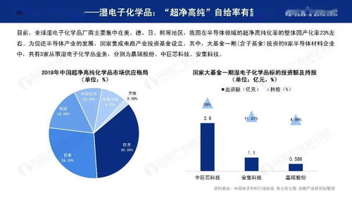 2020年中國半導(dǎo)體材料行業(yè)環(huán)保技術(shù)開發(fā)趨勢展望