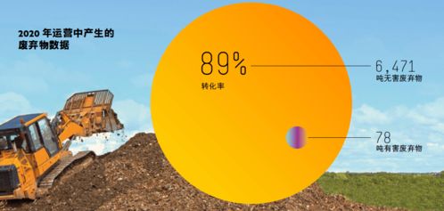 綠色減碳，循環(huán)再生 HPE以環(huán)保技術(shù)開創(chuàng)可持續(xù)發(fā)展未來(lái)