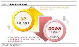 華泰證券 旅游行業(yè)逆勢升級與互聯(lián)網數(shù)據(jù)服務融合的未來發(fā)展路徑
