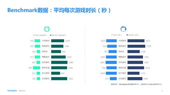 199IT 專業(yè)互聯(lián)網數(shù)據(jù)咨詢與研究服務